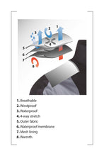 Load image into Gallery viewer, Sunderland Quebec Waterproof Jacket